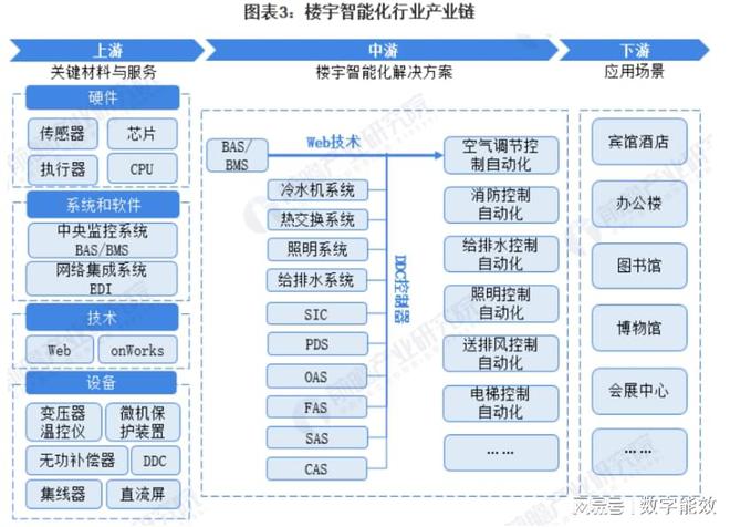 醫(yī)院大樓樓控系統(tǒng)CAD深化施工圖詳解——樓宇智能化技術(shù)應(yīng)用