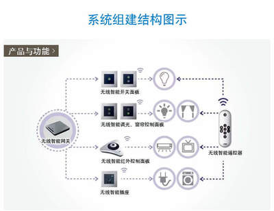 美的地產睿筑資本戰略投資新三板企業'視聽智能'，加速樓宇智能化技術布局