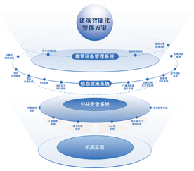 山東科普 樓宇智能化技術，賦能智慧城市新未來